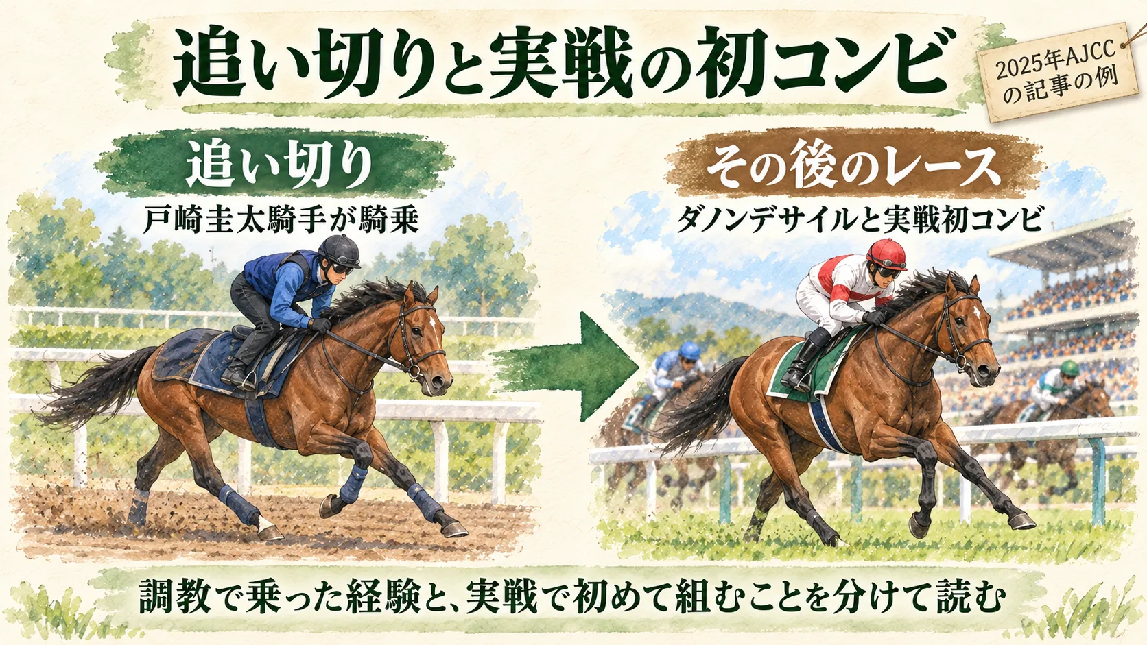 追い切りに乗る場面からレースで初めて組む場面へ進む図