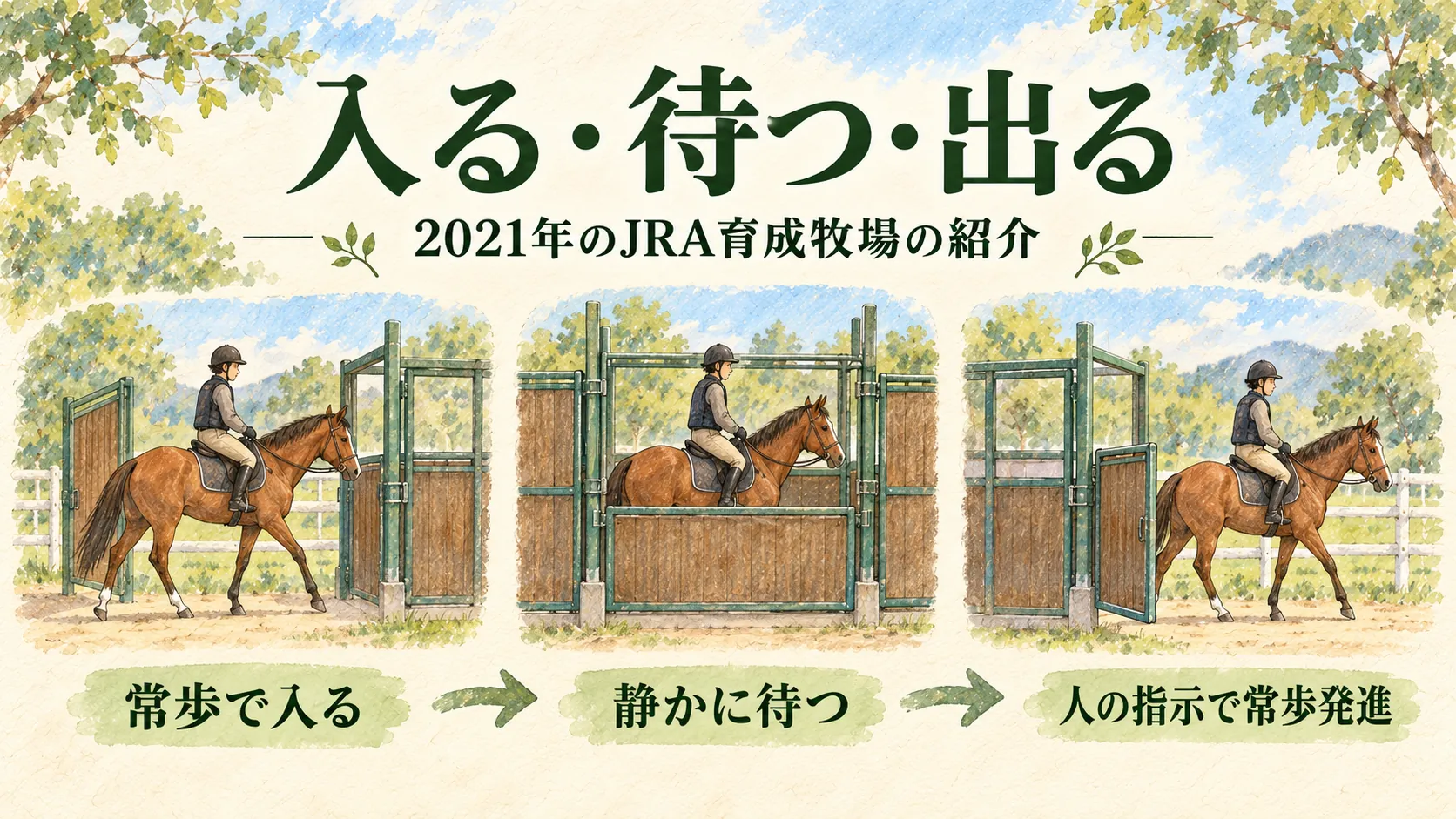 2021年のJRA育成牧場紹介にある、入る・待つ・人の指示で歩いて出る三つの目標を描いた図